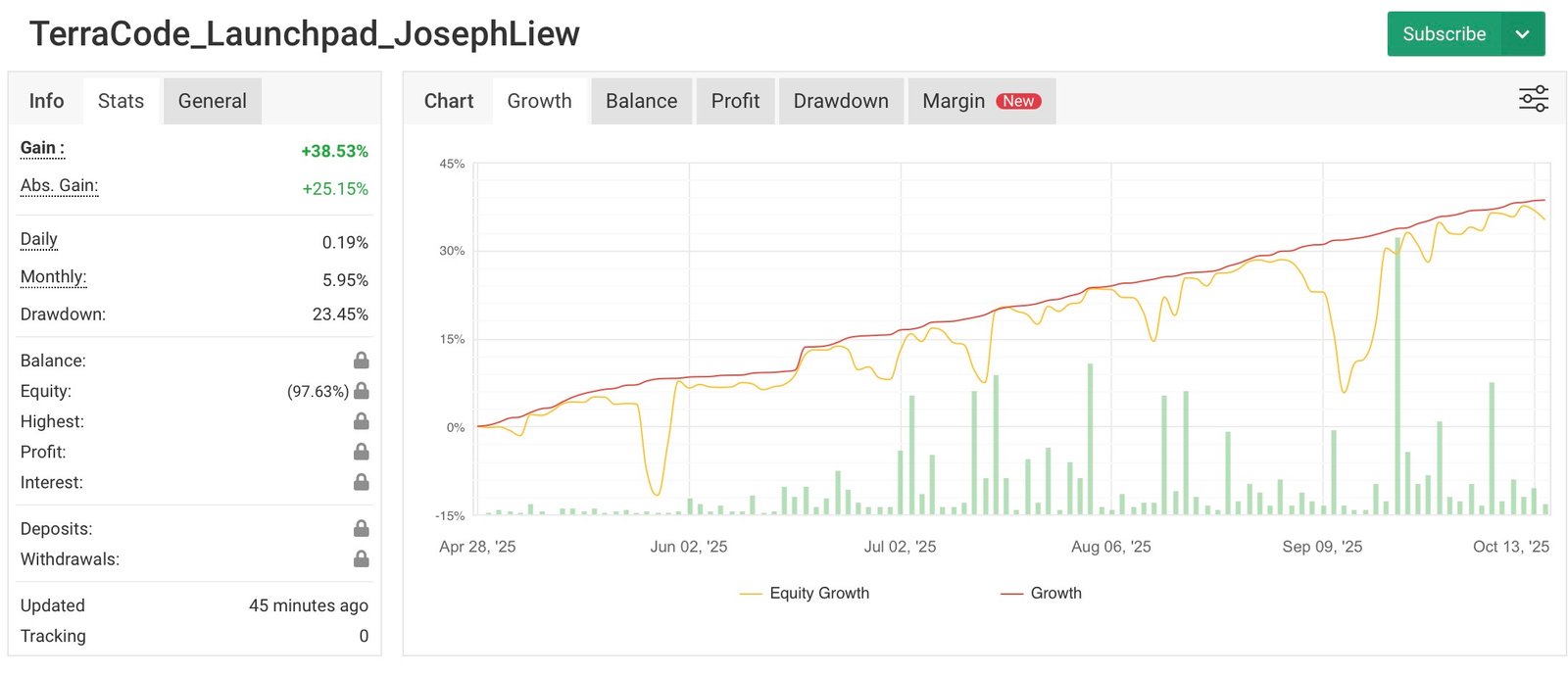 Joseph lies launchpad
